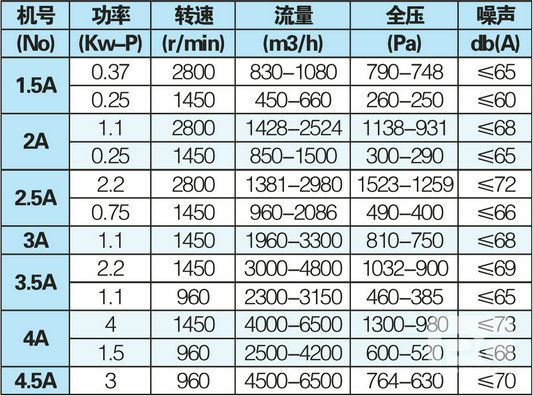 產（chǎn）品性能參（cān）數表.jpg