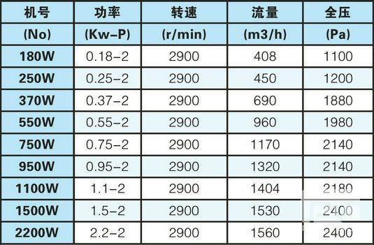 產品性（xìng）能參數表.jpg