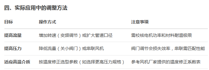 高（gāo）溫風（fēng）機