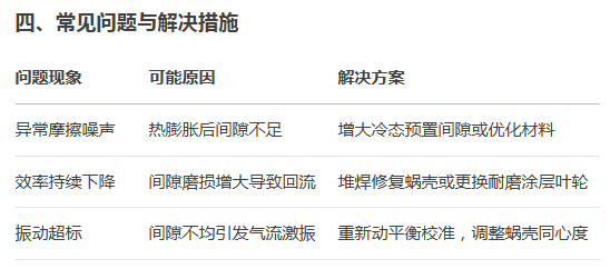 不鏽鋼（gāng）高溫風機