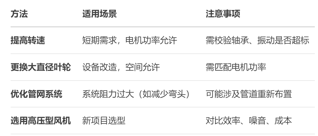 不鏽鋼離心風機廠家