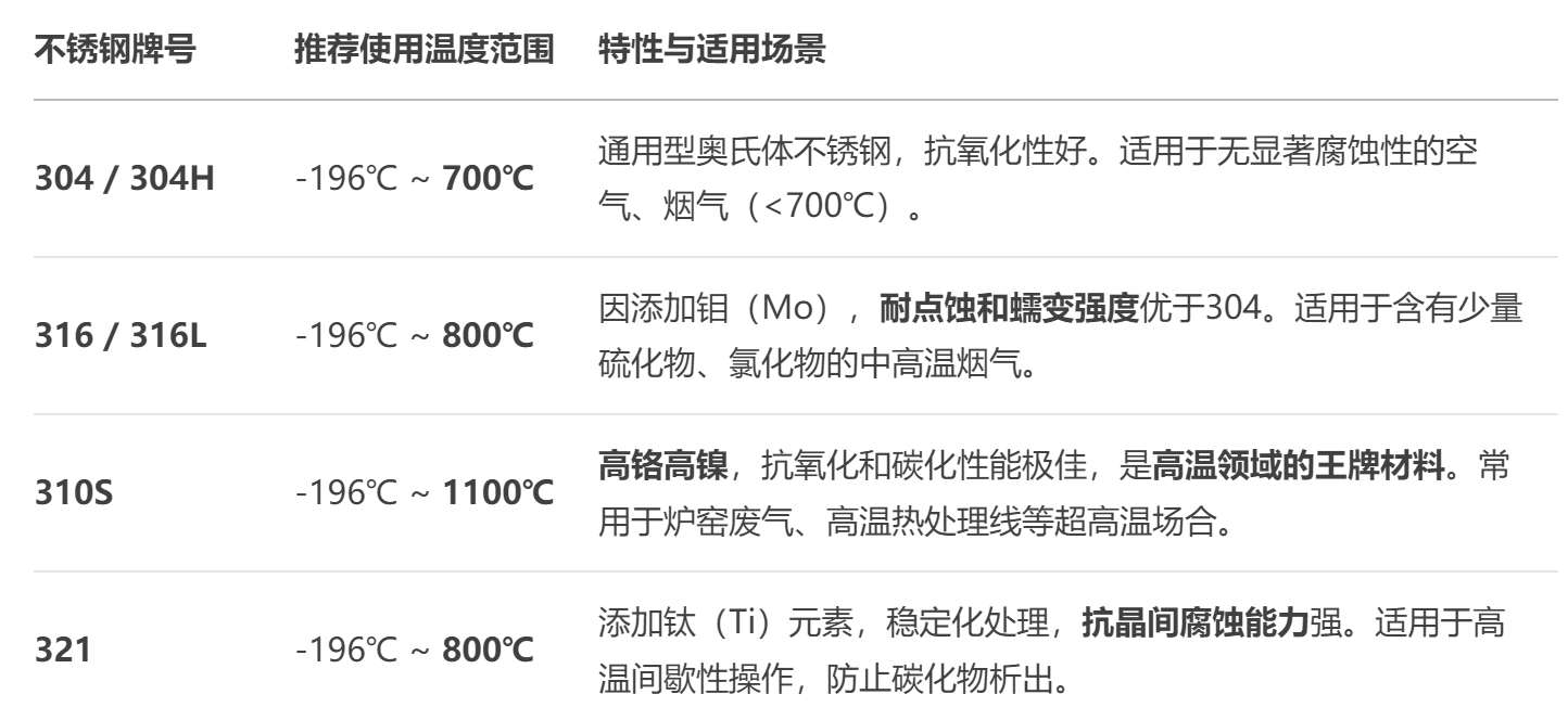 不鏽鋼風機廠（chǎng）家